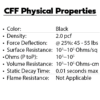 MC-803CFF Firm Conductive Foam Cushion for 803-Series Boxes - Image 4
