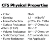 MC-2085CFS Soft Conductive Foam Cushion for 2085-Series Boxes - Image 4