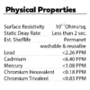 Table showing the physical properties of Malaster conductive rubber bands, including surface resistivity, static decay rate, estimated shelf life, and ppm levels for lead, cadmium, mercury, chromium hexavalent, and chromium trivalent.
