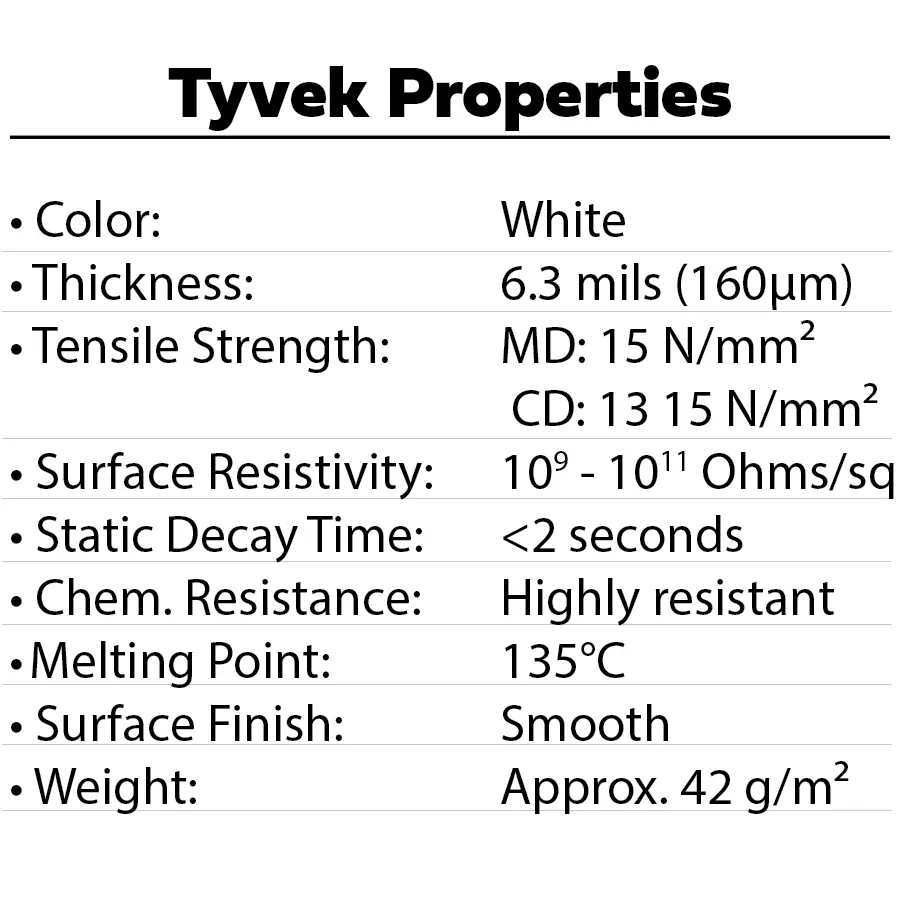 Tyvek material properties for semiconductor wafer separator and cleanroom packaging applications