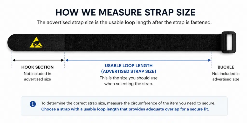 How Malaster measures ESD Velcro strap size using the usable loop length.
