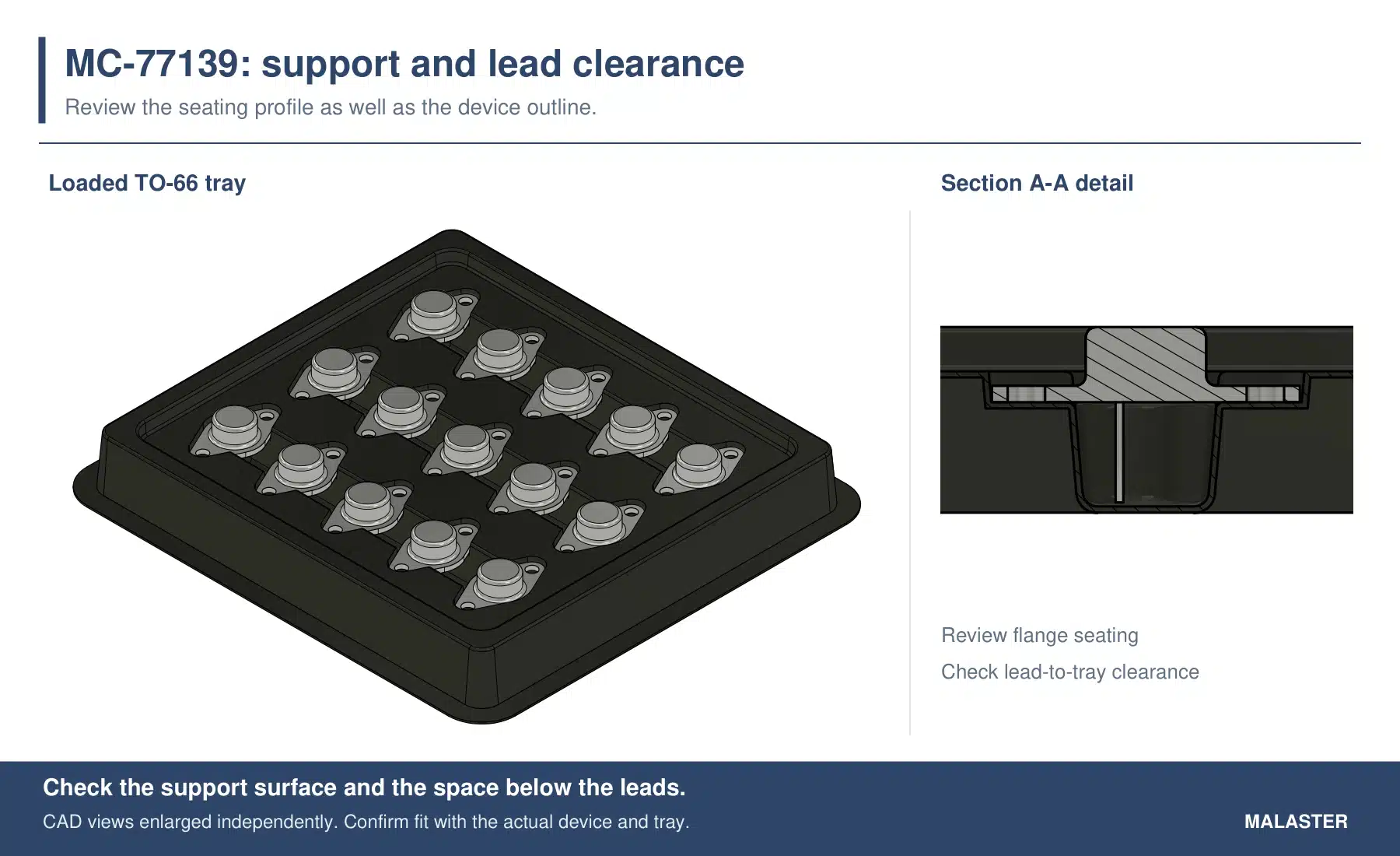 CAD views of the MC-77139 tray holding 15 TO-66 devices, with a section detail showing the flange seating profile and lead-to-tray clearance.